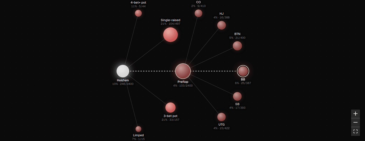 Error tree component as it appears in the Poker Study AI app