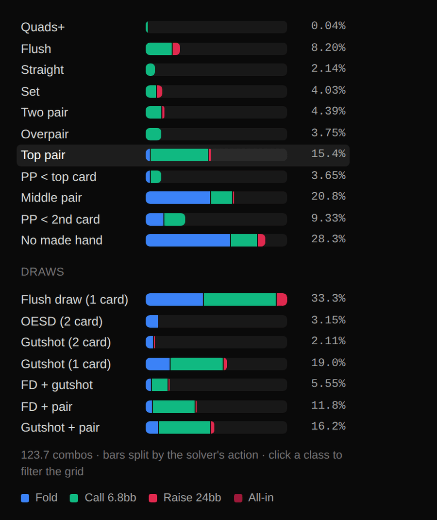 Hand classes component as it appears in the Poker Study AI app