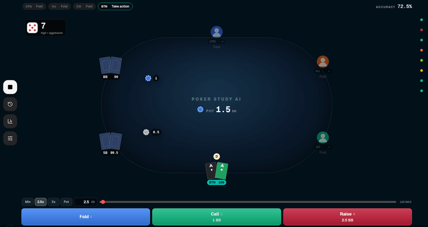A six-seat poker table mid-hand with the hero on the button holding pocket aces, an RNG die, a running accuracy score and Fold, Call and Raise controls.